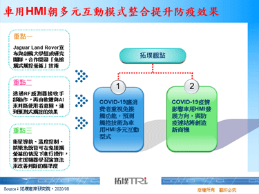 車用HMI朝多元互動模式整合提升防疫效果