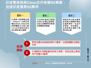印度電信商與Cisco合作佈建5G專網，加速印度擴展5G應用