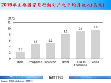 印度Reliance Jio規劃於2021年推出5G服務