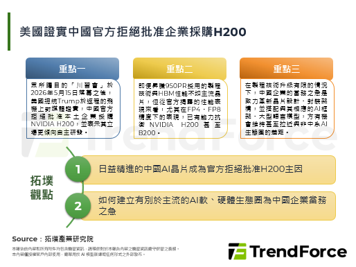 美國證實中國官方拒絕批准企業採