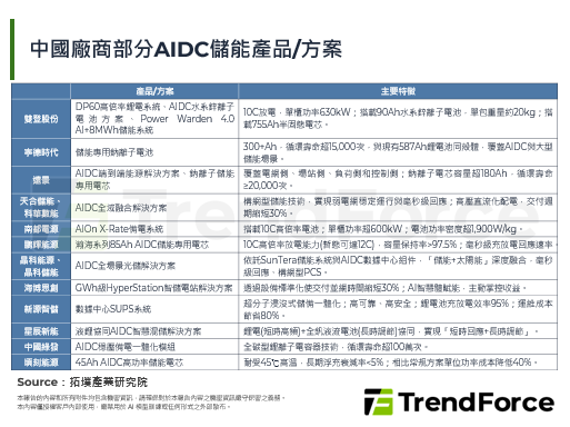 【精華】2026年全球儲能市場