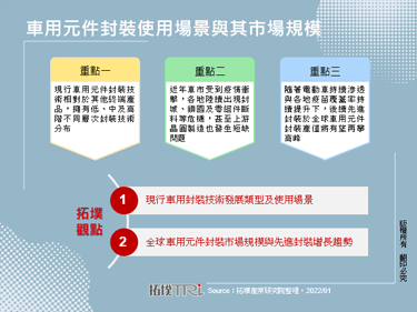 車用元件封裝使用場景與其市場規模