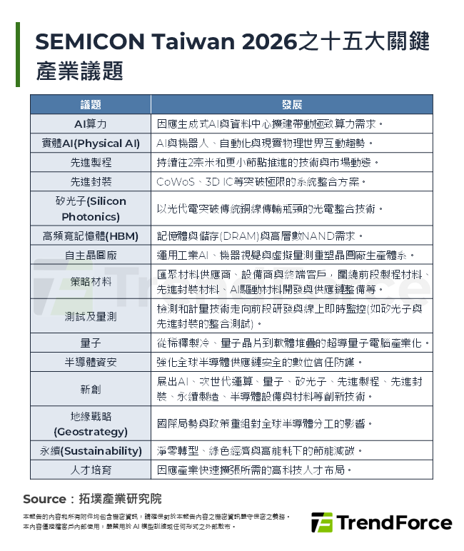 SEMICON Taiwan 2026：矽光子引領AI算力解方