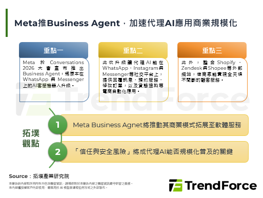 Meta推Business Agent，加速代理AI應用商業規模化