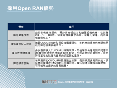 Vodafone積極部署Open RAN網路，以提高網路靈活性