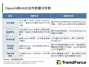 OpenAI再簽重磅協議！從客