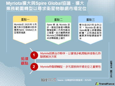Myriota擴大與Spire