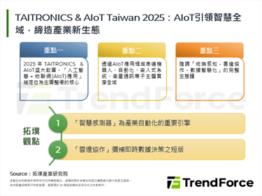 TAITRONICS & AI