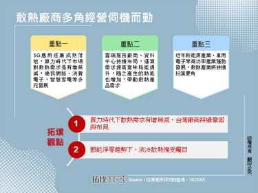 散熱廠商多角經營伺機而動
