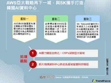 AWS亞太戰略再下一城，與SK