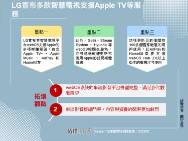 LG宣布多款智慧電視支援Apple TV等服務