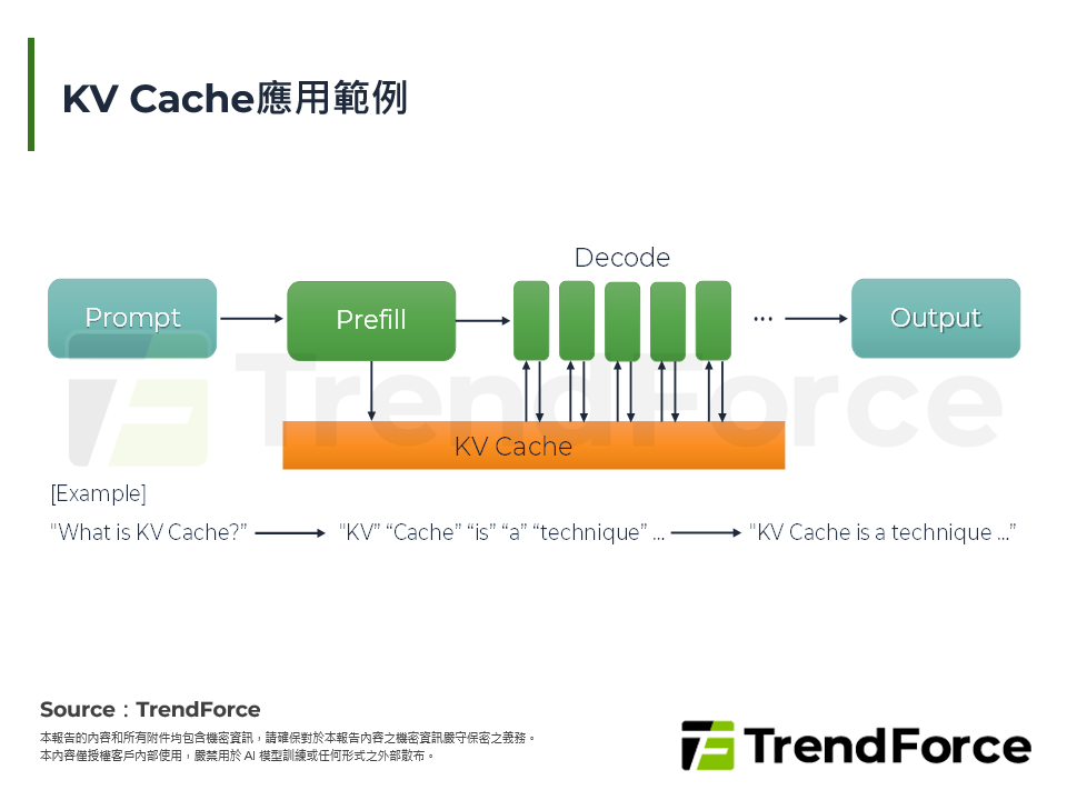 KV Cache應用範例