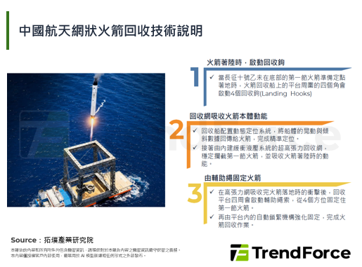 中國航天完成可回收火箭海上回收