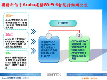聯發科偕手Aruba建構Wi-Fi 6智慧行動辦公室