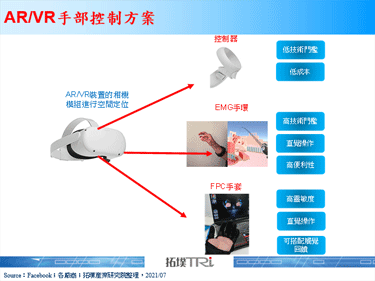 Facebook暫時放棄AR/VR裝置搭載腦電波操控方案，轉往腕戴EMG裝置發展