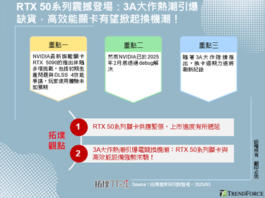 RTX 50系列震撼登場：3A大作熱潮引爆缺貨，高效能顯卡有望掀起換機潮！