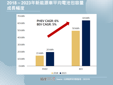 Volkswagen發布最新Tiguan PHEV，純電續航達100km