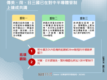 傳美、荷、日三國已在對中半導體管制上達成共識