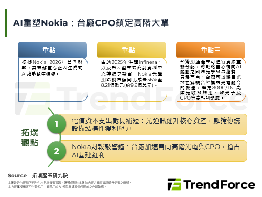 AI重塑Nokia：台廠CPO