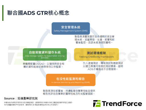 聯合國發布首個全球自動駕駛法規