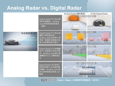 電動車廠Fisker Ocean為全球首台量產車搭載Image Radar