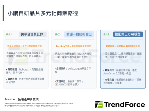 小鵬與斑馬智能推AI座艙方案，