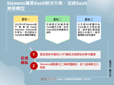 Siemens擴展XaaS解決方案，加速SaaS業務轉型