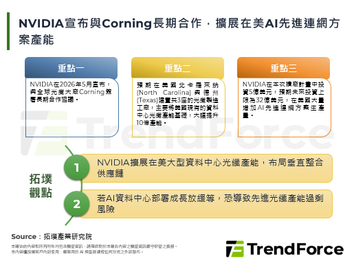 NVIDIA宣布與Cornin