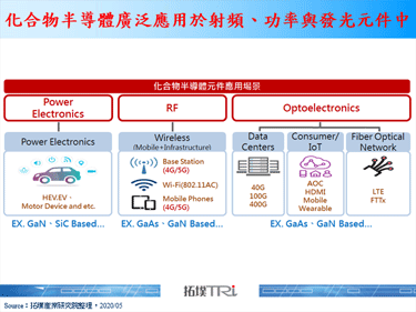 【精華】面對新冠肺炎疫情，全球化合物半導體相對穩健