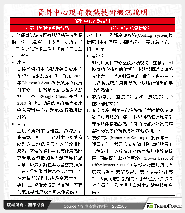資料中心現有散熱技術概況說明