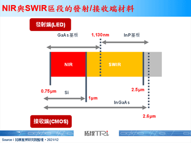 據傳2022年Apple將在iPhone的Face ID模組上採用SWIR的3D感測器