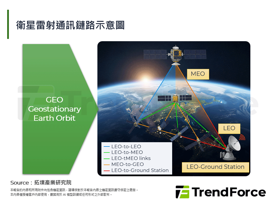 「光鏈」崛起：衛星雷射通訊(SLC)開啟太空網路革新