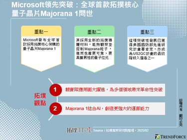 Microsoft領先突破：全球首款拓撲核心量子晶片Majorana 1問世