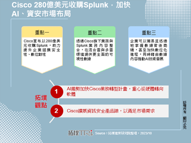 Cisco 280億美元收購Splunk，加快AI、資安市場布局