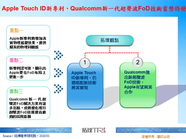 Apple Touch ID新專利，Qualcomm新一代超聲波FoD技術蓄勢待發