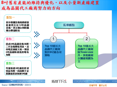 8吋舊有產能的維持與優化，以及小量新產線建置成為晶圓代工廠商努力的方向