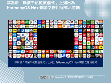 破釜沉舟與Android分道揚鑣，華為新機將搭載自主研發鴻蒙星河版