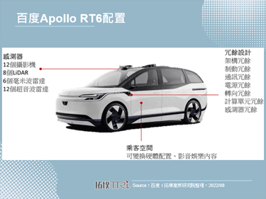 百度發布Apollo RT6，成本25萬元人民幣的無人車
