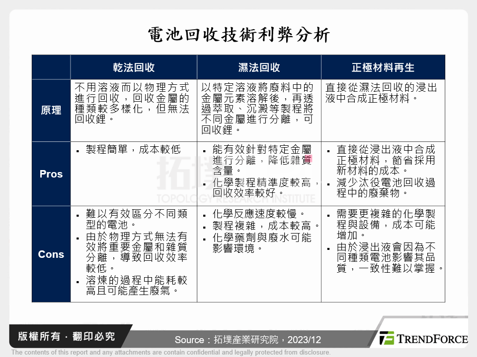 電池回收技術利弊分析