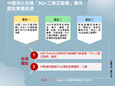 中國深化拓展「5G+工業互聯網」應用，賦能實體經濟