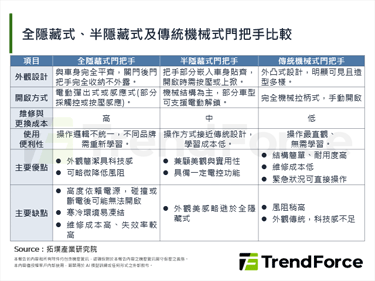 意外頻傳，電動車隱藏式門把手恐