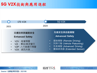MWC 2021：5GAA表示V2X進入大規模部屬，Qualcomm演示5G V2X Sidelink