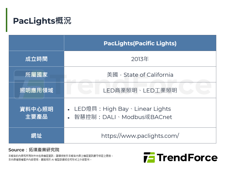 PacLights概況