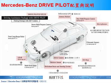 Mercedes-Benz獲准啟用Level 3功能，2022年將可上路