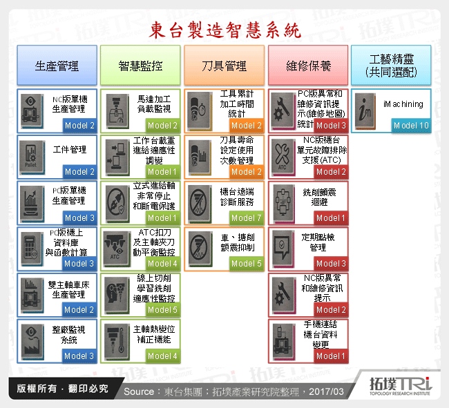 東台製造智慧系統