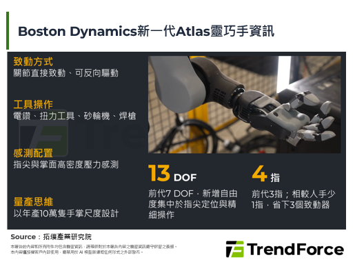 Boston Dynamics