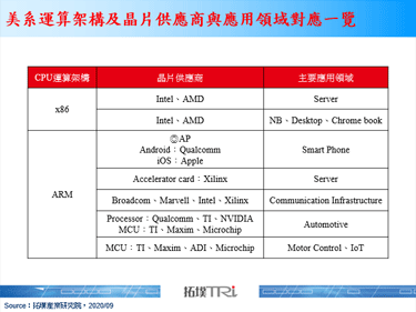 NVIDIA收購ARM事件分析