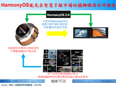 華為推出HarmonyOS 2，並發表搭載該系統的新一代智慧手錶