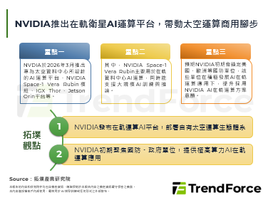NVIDIA推出在軌衛星AI運