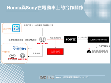 Honda與Sony宣布成立合資公司